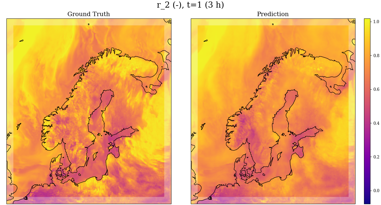 Relative Humidity Prediction humidity forecast at 3 hours